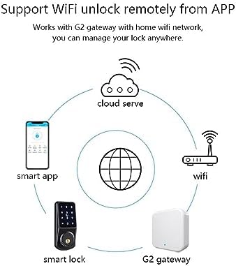 Smart Secure Bluetooth Door Lock